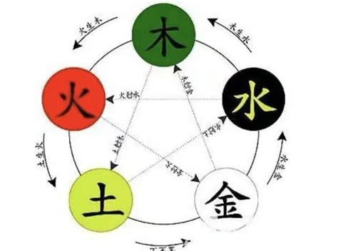 安 五行|安字的五行属性